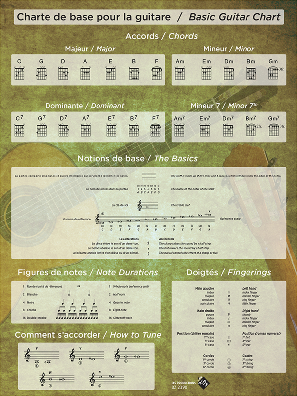 Basic Guitar Chart